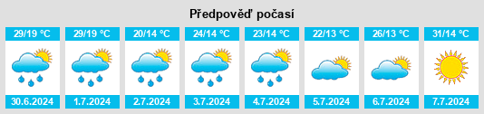 Výhled počasí pro místo Užhorod na Slunečno.cz