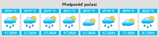 Výhled počasí pro místo Dorolţ na Slunečno.cz