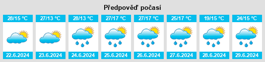 Výhled počasí pro místo Doftana na Slunečno.cz