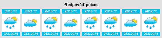 Výhled počasí pro místo Dobârceni na Slunečno.cz