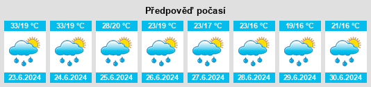 Výhled počasí pro místo Dârlos na Slunečno.cz