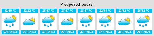 Výhled počasí pro místo Dângeni na Slunečno.cz