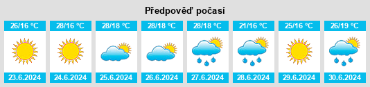 Výhled počasí pro místo Dichiseni na Slunečno.cz