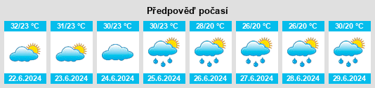 Výhled počasí pro místo Desa na Slunečno.cz