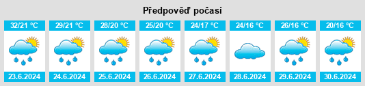 Výhled počasí pro místo Dej na Slunečno.cz