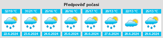 Výhled počasí pro místo Dărmăneşti na Slunečno.cz