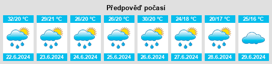 Výhled počasí pro místo Daneş na Slunečno.cz