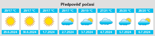 Výhled počasí pro místo Dăeni na Slunečno.cz