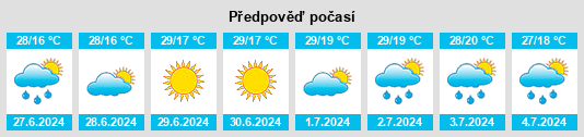Výhled počasí pro místo Dăbuleni na Slunečno.cz
