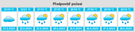 Výhled počasí pro místo Dăbâca na Slunečno.cz