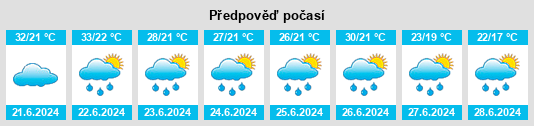 Výhled počasí pro místo Cuci na Slunečno.cz