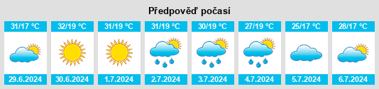 Výhled počasí pro místo Coţofăneşti na Slunečno.cz