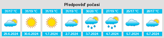 Výhled počasí pro místo Corbiţa na Slunečno.cz