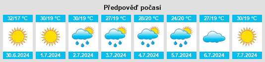 Výhled počasí pro místo Corbasca na Slunečno.cz