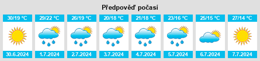 Výhled počasí pro místo Conceşti na Slunečno.cz