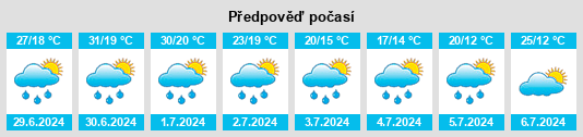 Výhled počasí pro místo Cojocna na Slunečno.cz