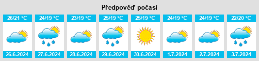 Výhled počasí pro místo Cobadin na Slunečno.cz