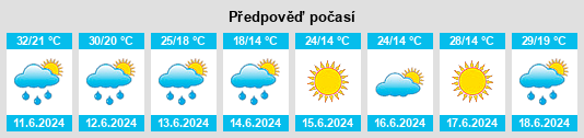 Výhled počasí pro místo Ciurea na Slunečno.cz