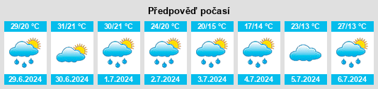 Výhled počasí pro místo Ciumeghiu na Slunečno.cz