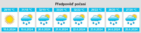 Výhled počasí pro místo Câmpia Turzii na Slunečno.cz