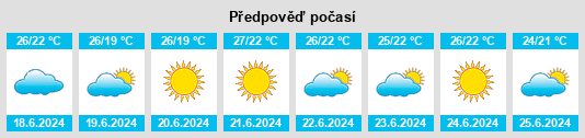 Výhled počasí pro místo Chirnogeni na Slunečno.cz