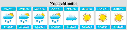 Výhled počasí pro místo Cenei na Slunečno.cz