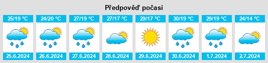 Výhled počasí pro místo Cenad na Slunečno.cz