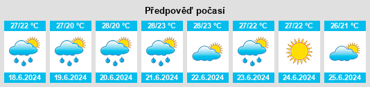 Výhled počasí pro místo Castelu na Slunečno.cz