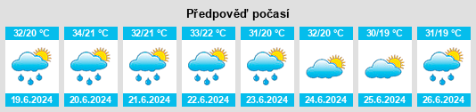 Výhled počasí pro místo Caşin na Slunečno.cz