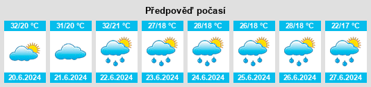 Výhled počasí pro místo Cărpinet na Slunečno.cz