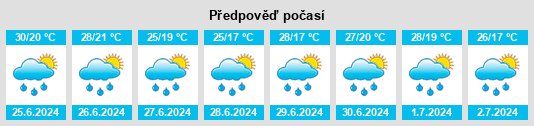 Výhled počasí pro místo Caraula na Slunečno.cz