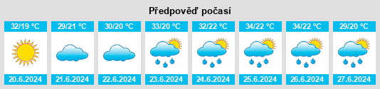 Výhled počasí pro místo Caracal na Slunečno.cz