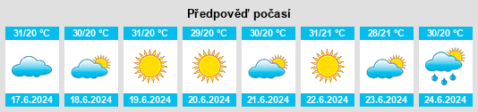 Výhled počasí pro místo Calafat na Slunečno.cz