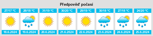 Výhled počasí pro místo Cajvana na Slunečno.cz