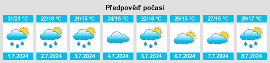 Výhled počasí pro místo Bunteşti na Slunečno.cz