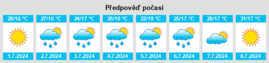 Výhled počasí pro místo Budila na Slunečno.cz