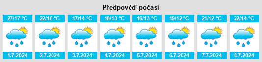 Výhled počasí pro místo Breaza na Slunečno.cz