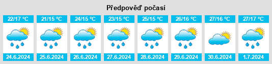 Výhled počasí pro místo Botoşana na Slunečno.cz