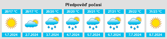 Výhled počasí pro místo Borcea na Slunečno.cz