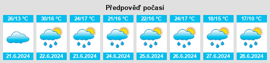 Výhled počasí pro místo Borca na Slunečno.cz
