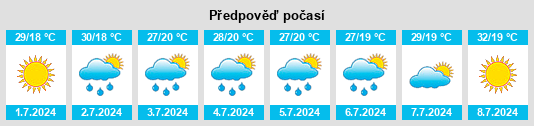 Výhled počasí pro místo Bolintin Vale na Slunečno.cz