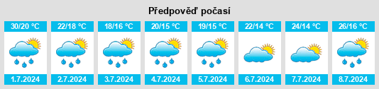 Výhled počasí pro místo Bogdan Vodă na Slunečno.cz