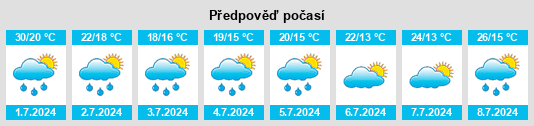 Výhled počasí pro místo Bistra na Slunečno.cz