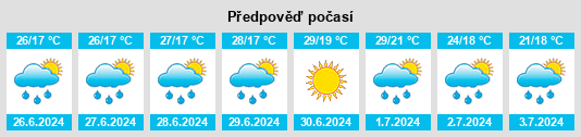 Výhled počasí pro místo Bârsana na Slunečno.cz