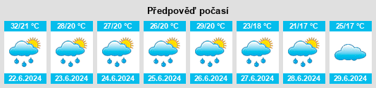 Výhled počasí pro místo Bichiş na Slunečno.cz