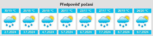 Výhled počasí pro místo Berzunţi na Slunečno.cz
