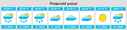 Výhled počasí pro místo Berveni na Slunečno.cz