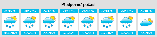 Výhled počasí pro místo Belin na Slunečno.cz