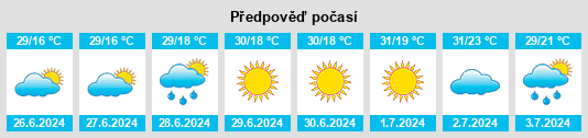 Výhled počasí pro místo Belceşti na Slunečno.cz