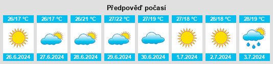 Výhled počasí pro místo Beidaud na Slunečno.cz